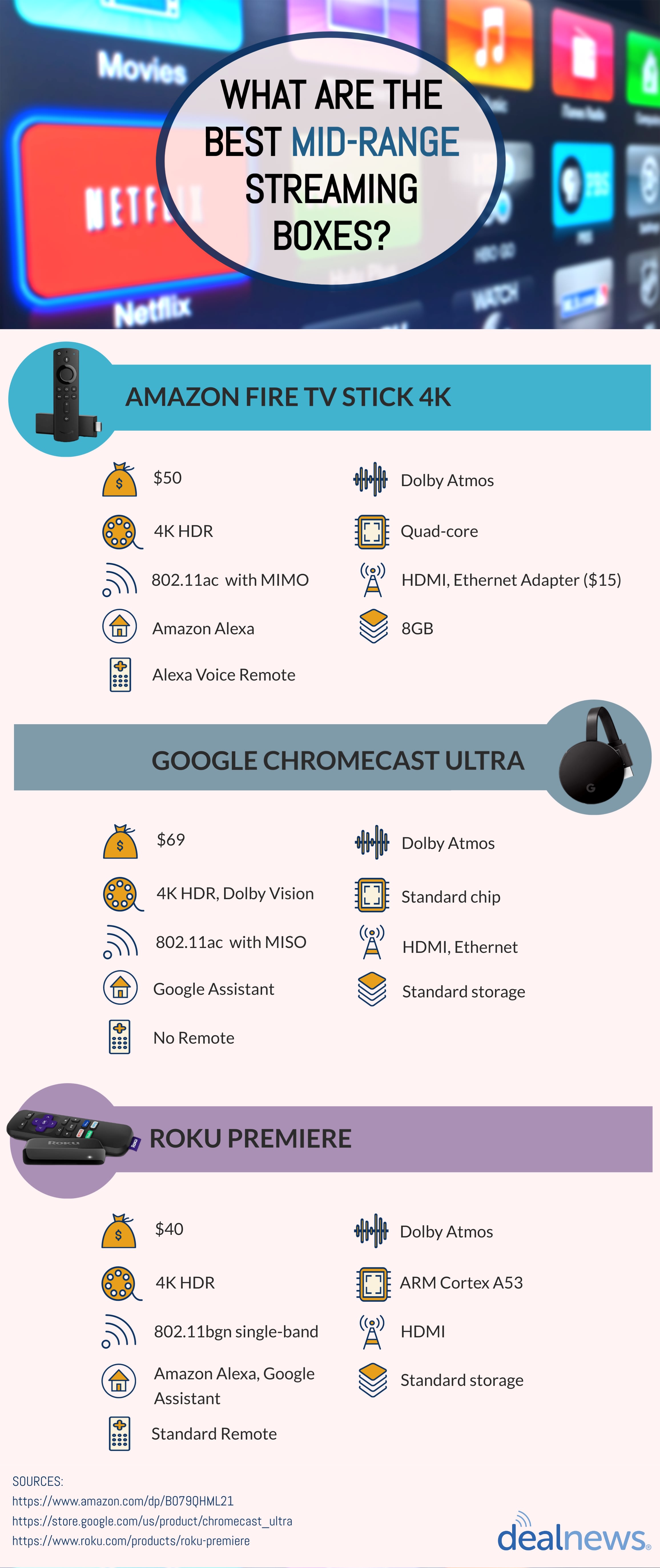 mid-range streaming box infographic