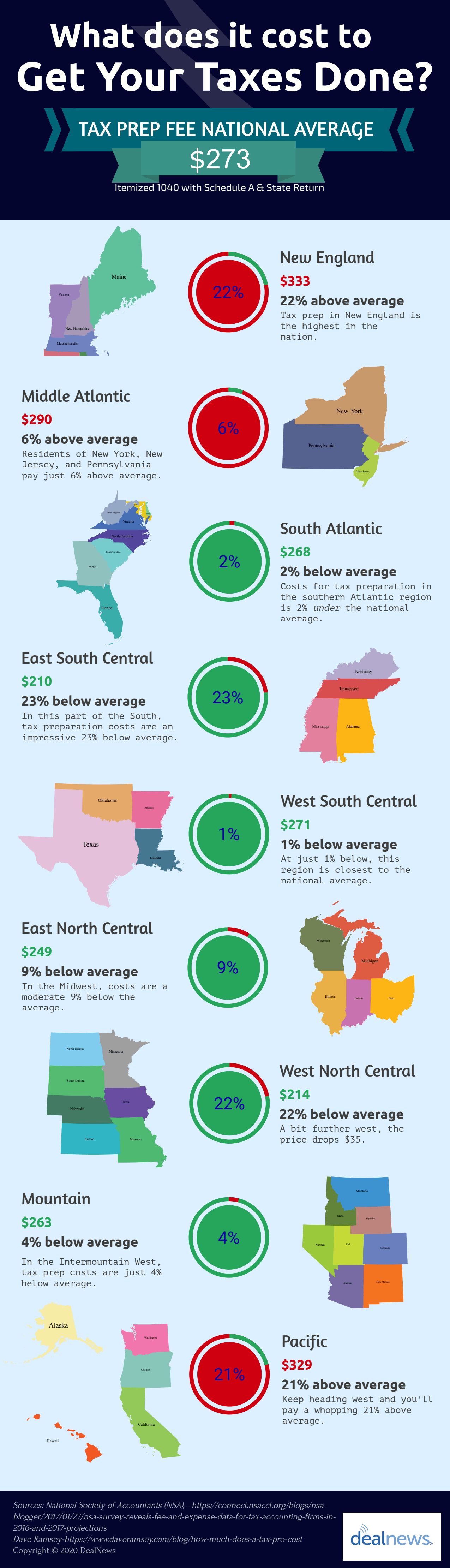 tax prep cost infographic