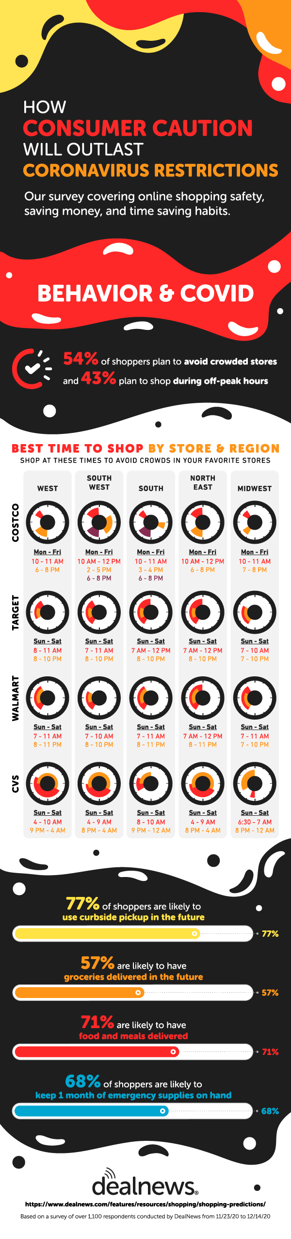 consumer caution infographic