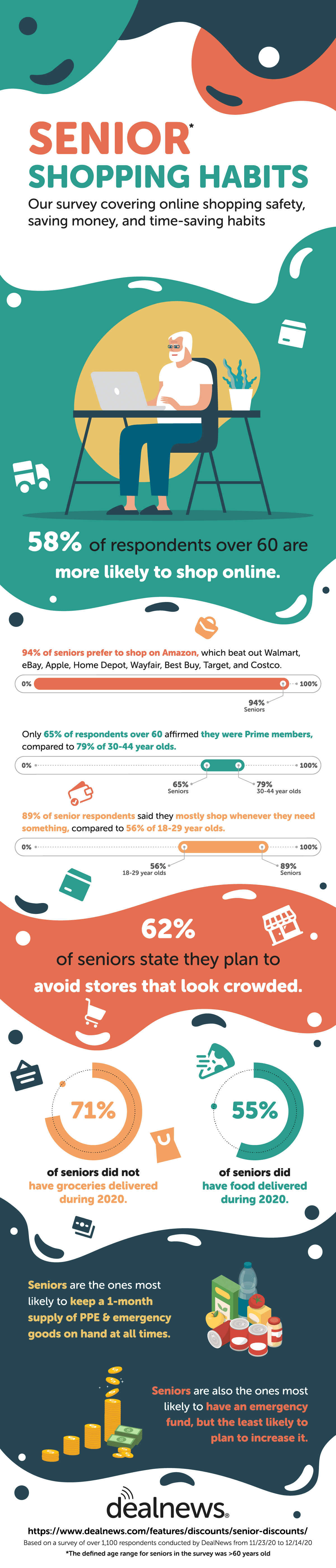 senior shopping habits infographic