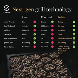Z GRILLS ZPG-450A 2021 Upgrade Wood Pellet Grill & Smoker 8 in 1 BBQ Grill Auto Temperature for $528