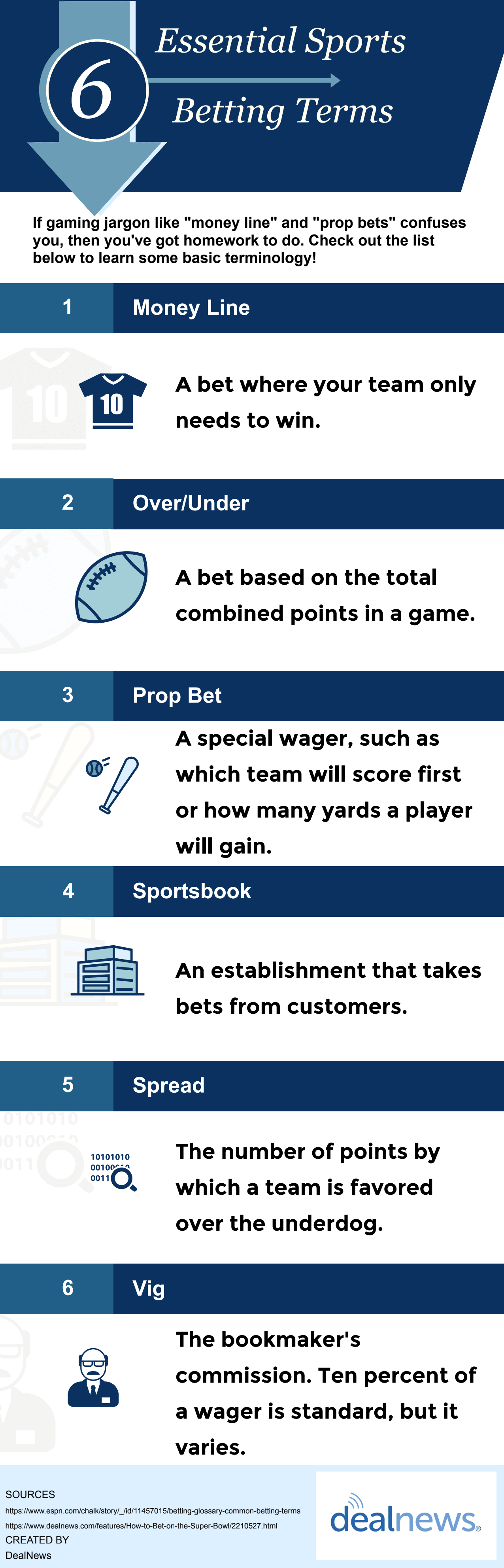 Sports Betting infographic