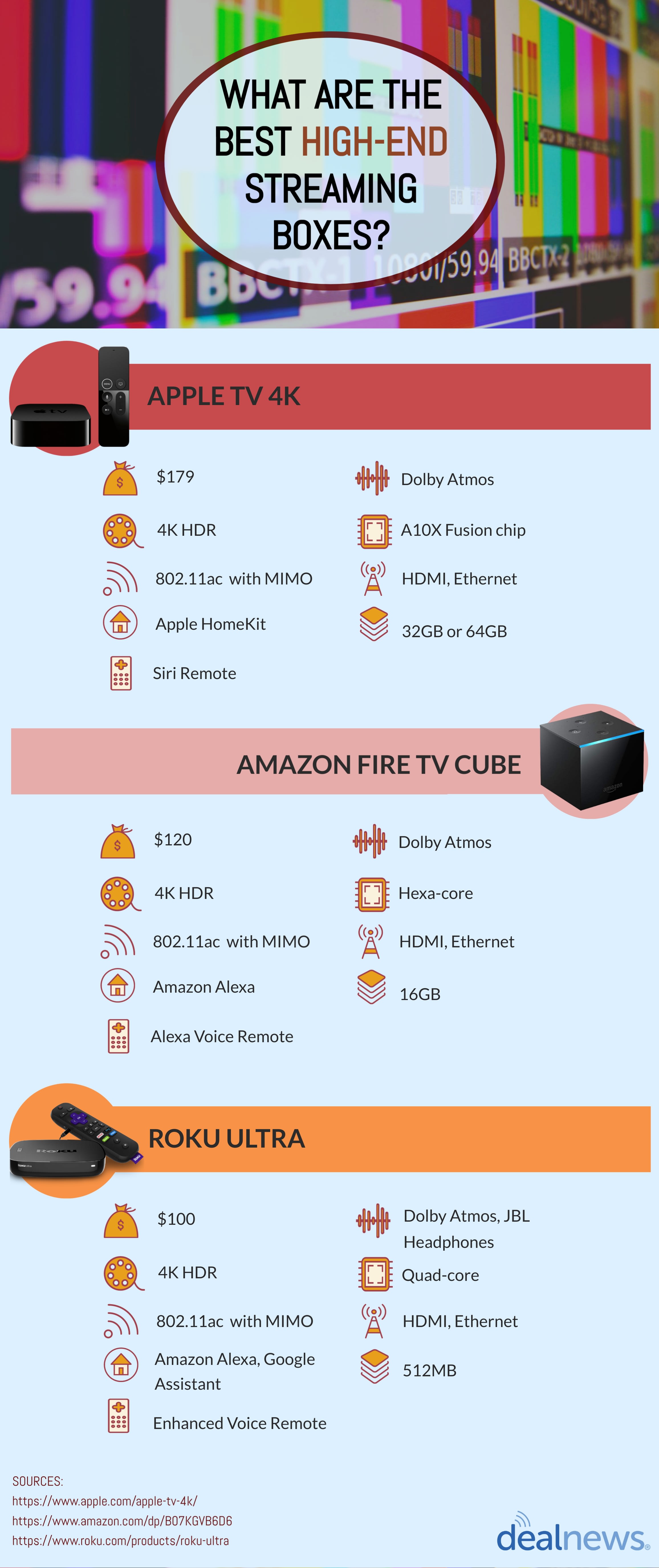 high-end streaming box infographic