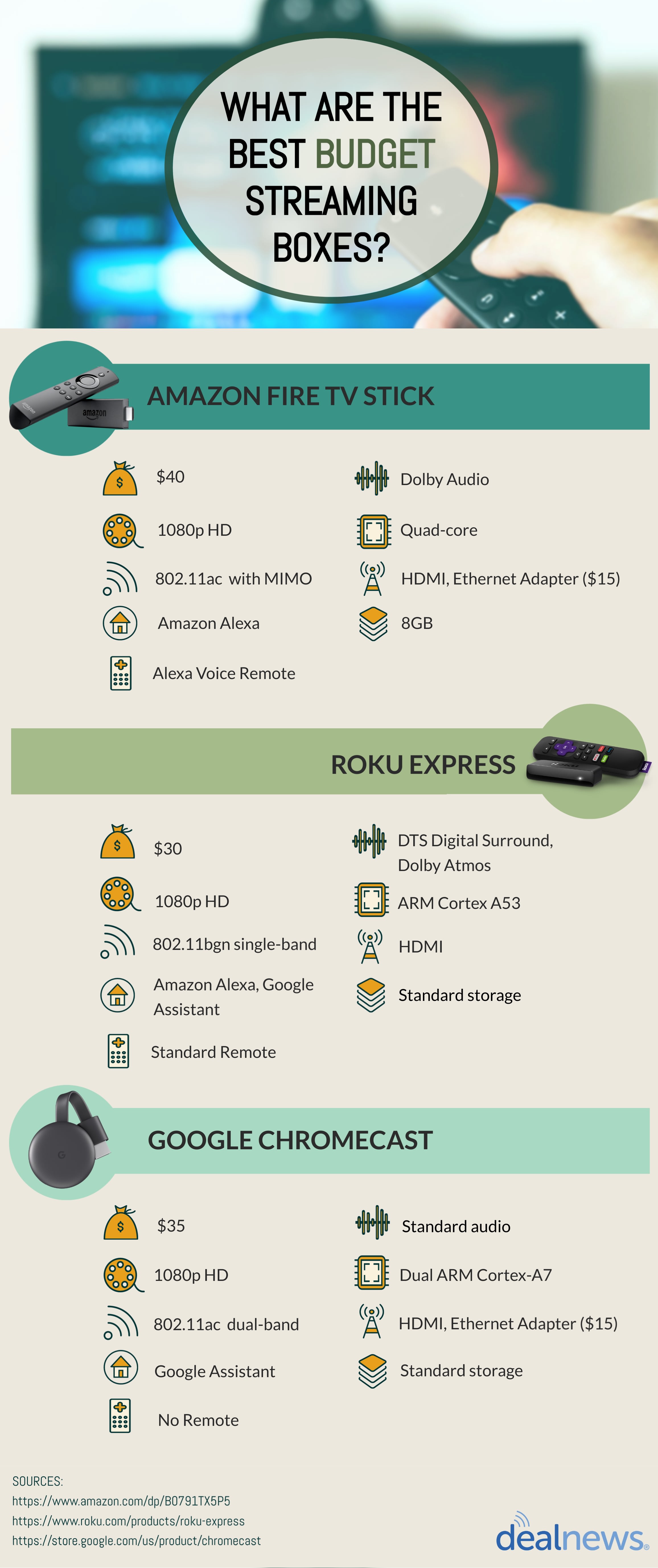 budget streaming box infographic