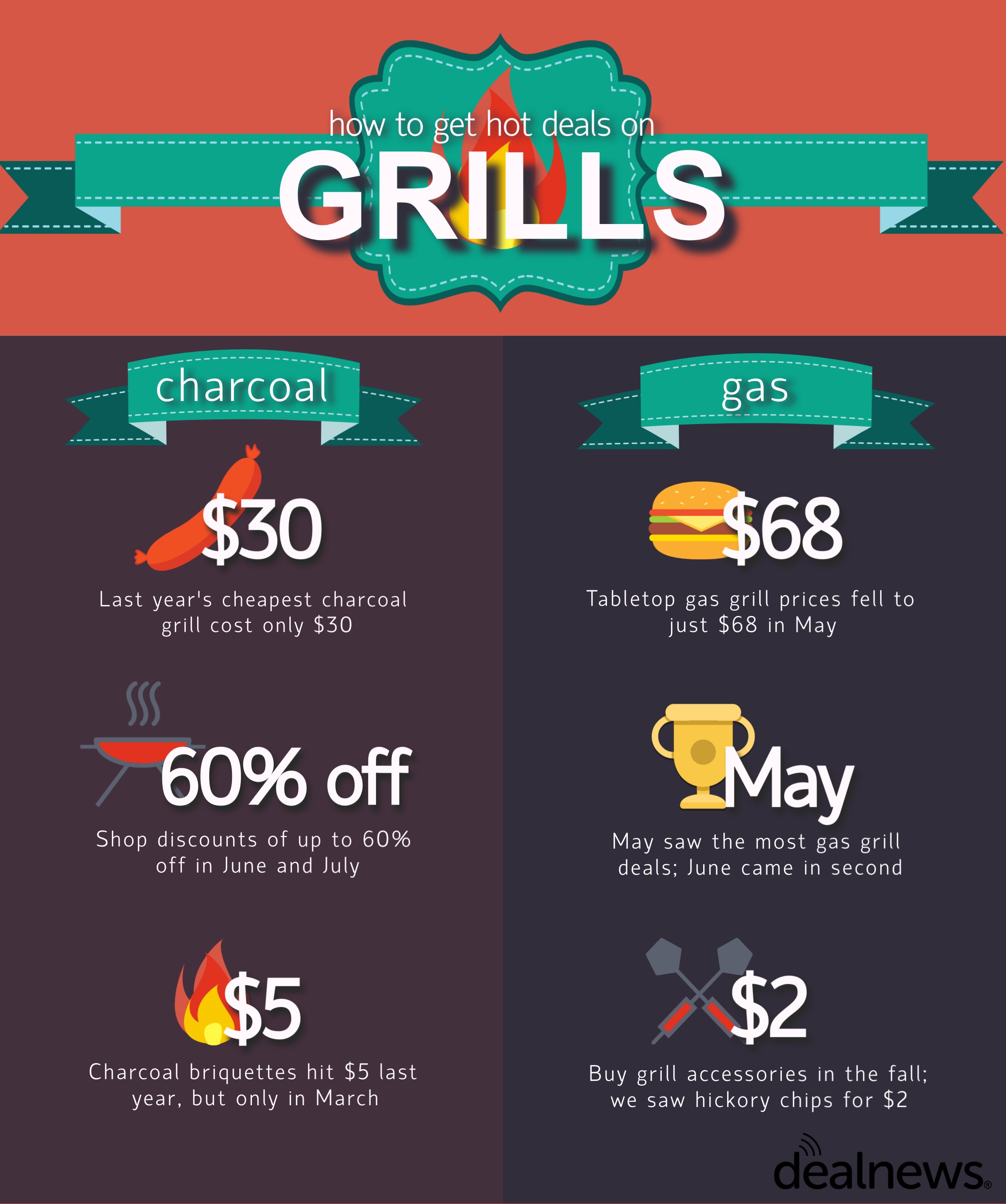 grill infographic