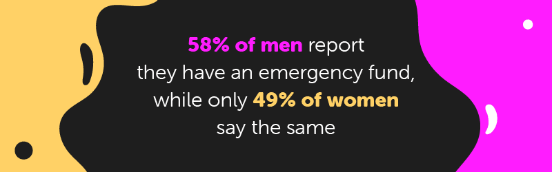 men report that they have an emergency fund