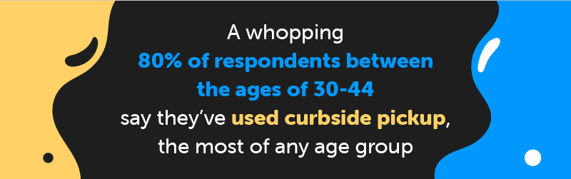 younger respondents used curbside pickup