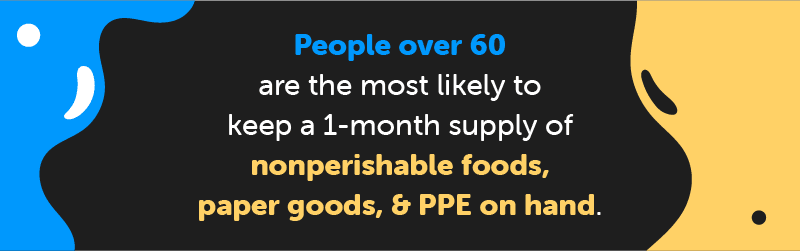 People over 60 are most likely to keep a 1-month supply of goods