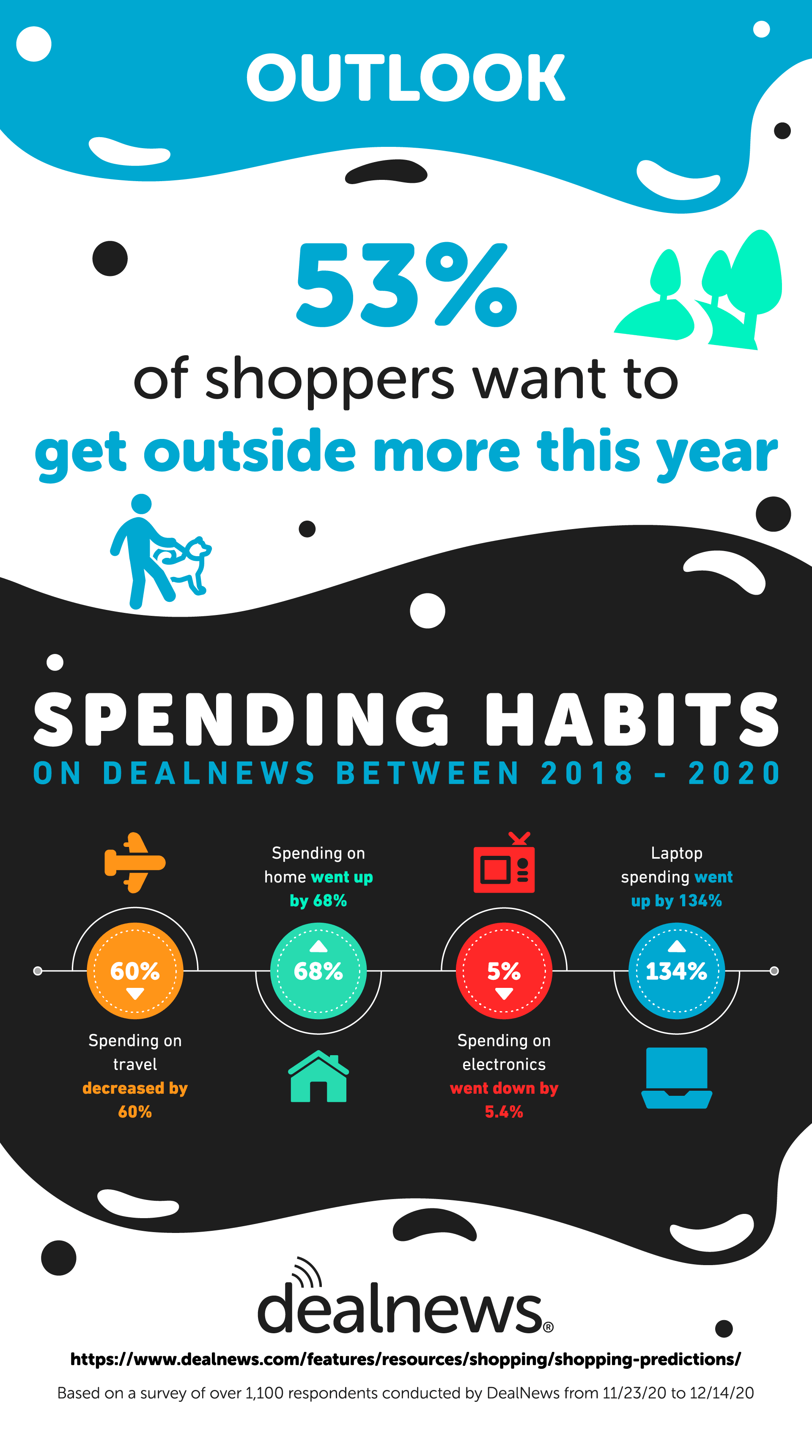 consumer outlook infographic