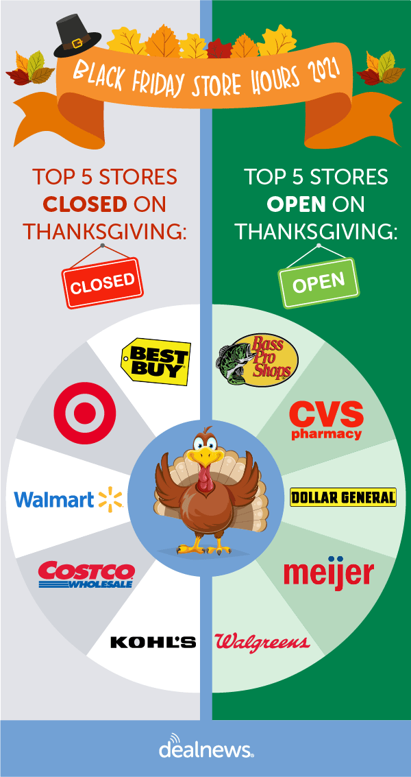 open and closed on Thanksgiving